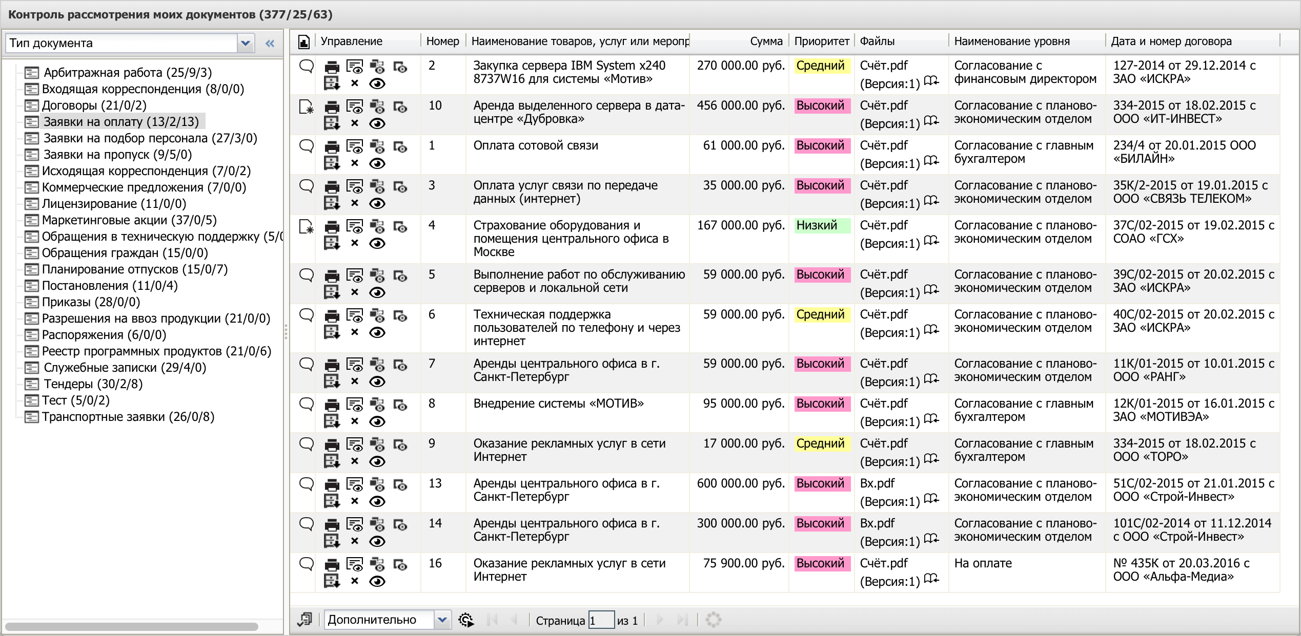 Единая система электронного документооборота и программа автоматизации ...