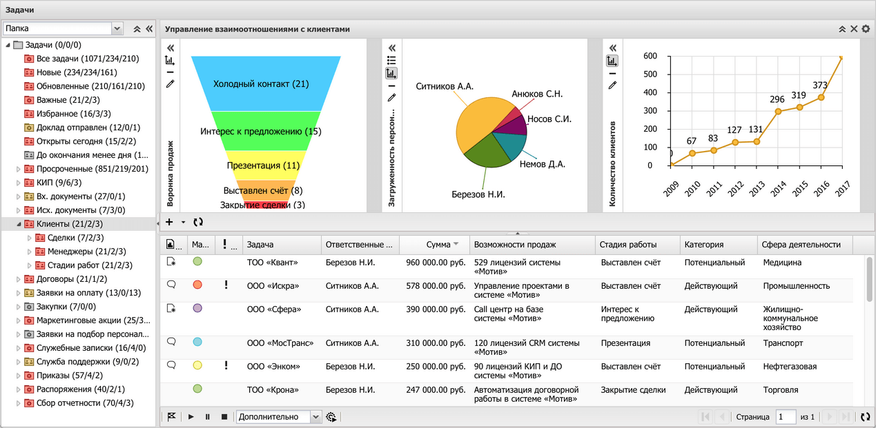 Единая система электронного документооборота и программа автоматизации ...