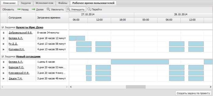 Prosmotr_statistiki_rabochego_vremeni_proekt