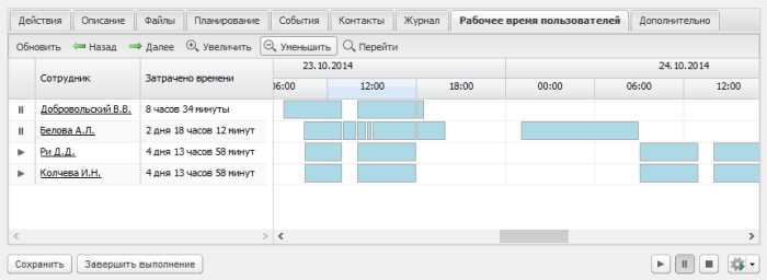 Prosmotr_statistiki_rabochego_vremeni_zadacha