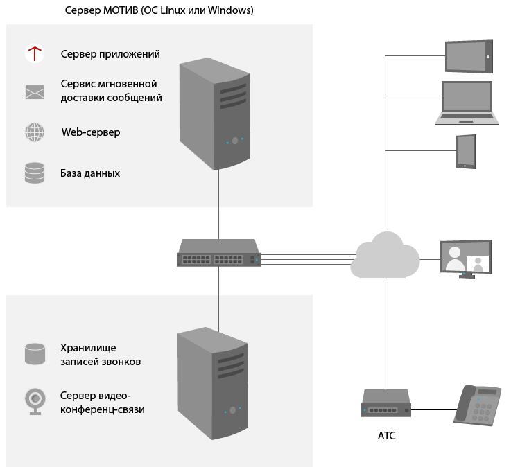 Есть связь с сервером